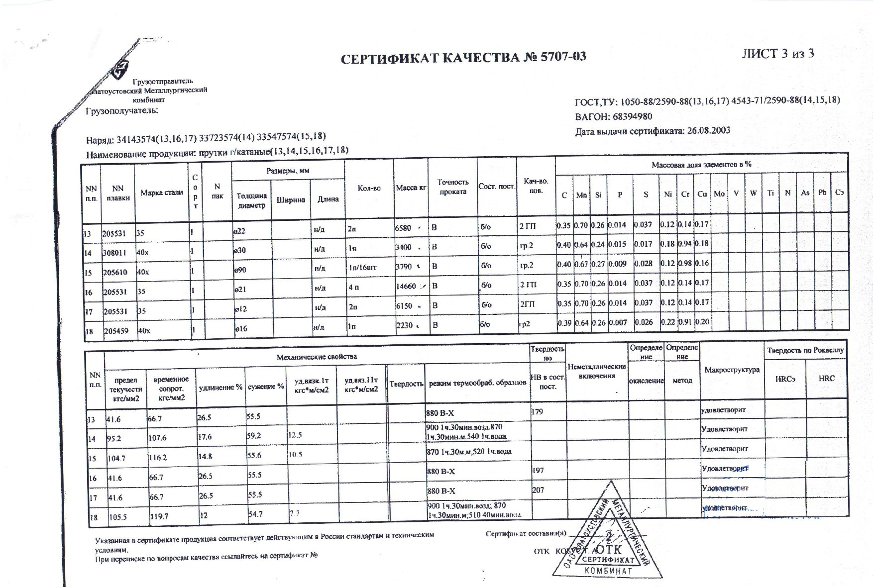 Сертификат на круг горячекатаный 65 ст.3сп-2 от 2003-08 (1.3)